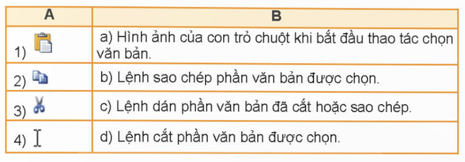 KHỞI ĐỘNGEm hãy đọc và quan sát hai khổ thơ trong Hình 43. Câu thơ nào được lặp lại nhiều lần? Theo em, trong phần mềm soạn thảo văn bản, có cách nào để soạn thảo các phần văn bản giống nhau mà không phải gõ nhiều lần?Giải chi tiết:Câu thơ Trăng ơi... từ đâu đến? được lặp lại nhiều lần. Để soạn thảo các phần văn bản giống nhau, sao chép và di chuyển phần văn bản. 1. SAO CHÉP, DI CHUYỂN MỘT PHẦN VĂN BẢNHãy ghép mỗi thao tác ở cột A với một mô tả ở cột B cho phù hợp.Giải chi tiết:Nối 1 - b, 2 - c, 3 - a. 2. THỰC HÀNH MỘT SỐ THAO TÁC CƠ BẢNCâu hỏi: Em thực hiện các yêu cầu sau:a) Mở tệp Bai1 trong thư mục tên của em đã tạo ở phần Luyện tập của Bài 10.b) Sao chép văn bản, gõ thêm câu thơ, di chuyển văn bản để được kết quả như minh họa trong Hình 43.c) Chèn hình ảnh phù hợp vào văn bản. Lưu tệp với tên mới là Bai2.Giải chi tiết:a) Mở tệp Bai1Bước 1: Khởi động phần mềm soạn thảo văn bản Word.Bước 2: Chọn lệnh Open trong bảng chọn File. Cửa sổ Open mở ra. Thực hiện lần lượt các thao tác tương tự như sau để mở tệp Bai1b) Sao chép văn bản, gõ thêm câu thơ, di chuyển văn bảnBước 1: Em hãy thực hiện các thao tác sau để sao chép câu Trăng ơi... từ đâu đến? cho khổ thơ thứ hai của bài thơ.Bước 2: Gõ tiếp ba dòng cuối của khổ thơ thứ hai.Bước 3: Di chuyển cụm từ (Theo Trần Đăng Khoa) xuống cuối khổ thơ thứ hai. Thực hiện tương tự như bước 1, nhưng thay nút lệnh Copy bằng nút lệnh Cut ở thao tác 2.c) Chèn hình ảnh phù hợp vào văn bản và lưu tệp với tên mới là Bai2.Bước 1: Đặt con trỏ soạn thảo vào vị trí cuối cùng (Theo Trần Đăng Khoa) và nhấn phím Enter.Bước 2: Chọn nút lệnh Picture trong dải lệnh Insert. Cửa sổ Insert Picture mở ra. Thực hiện thao tác sau để chèn ảnh minh họa.Kết quả văn bản được minh họa như Hình 49.Lưu ý: Thay đổi kích thước hình ảnh thực hiện tương tự như trong phần mềm trình chiếu.Bước 3: Chọn lệnh Save as trong bảng chọn File. Cửa sổ Save as xuất hiện, em thực hiện các thao tác sau để lưu với tên mới là Bai2: LUYỆN TẬPCâu 1: Em hãy ghép mỗi biểu tượng ở cột A với ý nghĩa của chúng ở cột B cho phù hợp.Giải chi tiết:Nối 1 - c, 2 - b, 3 - d, 4 - a. Câu 2: Em hãy quan sát ba khổ thơ sau:Ai trồng câyNgười đó có bóng mátTrong vòm câyQuên nắng xa đường dài. Ai trồng câyNgười đó có hạnh phúcMong chờ câyMau lớn lên từng ngày. Ai trồng cây ...Em trồng cây...Em trồng cây...(Theo Bế Kiến Quốc)a) Những từ nào lặp lại nhiều lần? Em dùng cách nào để không phải gõ lại những từ này?b) Hãy gõ những khổ thơ trên vào phần mềm soạn thảo văn bản.c) Hãy chèn hình ảnh minh họa cho bài thơ.d) Hãy lưu tệp văn bản với tên Bai3 vào thư mục tên của em.Giải chi tiết:a) Cụm từ Ai trồng cây, Em trồng cây được lặp lại nhiều lần. Dùng sao chép và di chuyển để không phải gõ lại nhiều lần.Bước 2: Nháy chuột vào vùng soạn thảo và soạn thảo đoạn vănb) c) Bước 3: Chọn lệnh Save trong bản chọn File, cửa sổ Save as hiện ra.Câu 3: Em hãy nêu khác nhau của hai thao tác sao chép và di chuyển đối với phần văn bản được chọnGiải chi tiết:Lệnh di chuyển: dùng để di chuyển phần văn bản được chọn đến vị trí khác, không còn ở vị trí ban đầu. Lệnh sao chép: dùng để sao chép đoạn văn bản ở nhiều nơi khác nhau nhưng vẫn giữ vị trí ban đầu. VẬN DỤNG