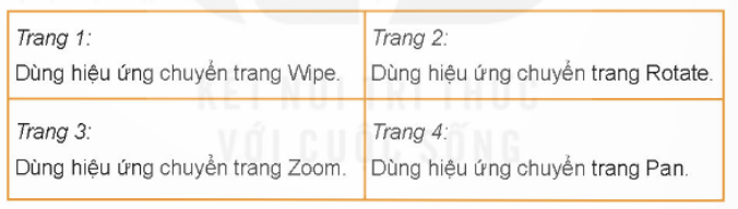 KHỞI ĐỘNGKhi thầy cô giáo trình chiếu bài học, đôi khi em thấy các trang chiếu được xuất hiện một cách ấn tượng và hấp dẫn. Làm thế nào để được như vậy nhỉ?Giải chi tiết:Thầy cô sử dụng hiệu ứng chuyển trang. 1. TẠO HIỆU ỨNG CHUYỂN TRANGEm hãy quan sát thầy cô trình chiếu và nhận xét về cách chuyển tiếp giữa các trang chiếu.Giải chi tiết:Cách chuyển tiếp giữa các trang chiếu hấp dẫn, sinh động. Câu hỏi: Mỗi phát biểu dưới đây đúng hay sai?a) Mỗi trang chiếu có thể có nhiều kiểu hiệu ứng chuyển trang.b) Trong một bài trình chiếu có thể có nhiều hiệu ứng chuyển trang khác nhau.c) Hiệu ứng chuyển trang giúp cho bài thuyết trình sinh động và hấp dẫn hơn.Giải chi tiết:a) Sai.b) Đúng.c) Đúng. 2.  THỰC HÀNH TẠO HIỆU ỨNG CHUYỂN TRANGCâu hỏi: Hãy mở tệp Canh dep que huong đã lưu ở Bai 8 và thêm các hiệu ứng chuyển trang theo những yêu cầu sau và lưu lại tệp trình chiếu.Giải chi tiết:Bước 1: Khởi động phần mềm trình chiếu.Bước 2: Chọn lệnh Open trong bảng chọn File. Cửa sổ Open hiện ra, chọn tệp Canh dep que huong trong thư mục tên của em.Bước 3: Chọn hiệu ứng chuyển trangLưu ý: Một số hiệu ứng sẽ không xuất hiện sẵn trên dải lệnh Transitions, hãy nháy chuột vào nút  để xuất hiện danh sách hiệu ứng và chọn hiệu ứng thích hợp.Thực hiện tương tự để tạo hiệu ứng chuyển trang với các trang chiếu còn lại.Bước 4: Nhấn phím F5 (hoặc nháy chuột vào nút lệnh  ) để trình chiếu và xem các hiệu ứng chuyển trang.Bước 5: Nháy chuột vào nút lệnh  để lưu tệp. LUYỆN TẬPCâu 1: Các nút lệnh của hiệu ứng chuyển trang nằm trên dải lệnh nào?A. Design        B. Animations        C. Home        D. TransitionsGiải chi tiết:D. Transitions Câu 2: Em hãy thực hành các nhiệm vụ sau:a) Tạo bốn trang chiếu theo gợi ý sau để giới thiệu Hồ Hoàn Kiếm:b) Tạo hiệu ứng cho các trang chiếu theo yêu cầu sau:c) Lưu tệp với tên Ho Hoan Kiem vào thư mục tên của em đã tạo ở Bài 5.Giải chi tiết:a) b) c) Nháy chuột vào nút lệnh  để lưu tệp VẬN DỤNG
