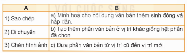 KHỞI ĐỘNGEm hãy đọc và quan sát hai khổ thơ trong Hình 43. Câu thơ nào được lặp lại nhiều lần? Theo em, trong phần mềm soạn thảo văn bản, có cách nào để soạn thảo các phần văn bản giống nhau mà không phải gõ nhiều lần?Giải chi tiết:Câu thơ Trăng ơi... từ đâu đến? được lặp lại nhiều lần. Để soạn thảo các phần văn bản giống nhau, sao chép và di chuyển phần văn bản. 1. SAO CHÉP, DI CHUYỂN MỘT PHẦN VĂN BẢNHãy ghép mỗi thao tác ở cột A với một mô tả ở cột B cho phù hợp.Giải chi tiết:Nối 1 - b, 2 - c, 3 - a. 2. THỰC HÀNH MỘT SỐ THAO TÁC CƠ BẢNCâu hỏi: Em thực hiện các yêu cầu sau:a) Mở tệp Bai1 trong thư mục tên của em đã tạo ở phần Luyện tập của Bài 10.b) Sao chép văn bản, gõ thêm câu thơ, di chuyển văn bản để được kết quả như minh họa trong Hình 43.c) Chèn hình ảnh phù hợp vào văn bản. Lưu tệp với tên mới là Bai2.Giải chi tiết:a) Mở tệp Bai1Bước 1: Khởi động phần mềm soạn thảo văn bản Word.Bước 2: Chọn lệnh Open trong bảng chọn File. Cửa sổ Open mở ra. Thực hiện lần lượt các thao tác tương tự như sau để mở tệp Bai1b) Sao chép văn bản, gõ thêm câu thơ, di chuyển văn bảnBước 1: Em hãy thực hiện các thao tác sau để sao chép câu Trăng ơi... từ đâu đến? cho khổ thơ thứ hai của bài thơ.Bước 2: Gõ tiếp ba dòng cuối của khổ thơ thứ hai.Bước 3: Di chuyển cụm từ (Theo Trần Đăng Khoa) xuống cuối khổ thơ thứ hai. Thực hiện tương tự như bước 1, nhưng thay nút lệnh Copy bằng nút lệnh Cut ở thao tác 2.c) Chèn hình ảnh phù hợp vào văn bản và lưu tệp với tên mới là Bai2.Bước 1: Đặt con trỏ soạn thảo vào vị trí cuối cùng (Theo Trần Đăng Khoa) và nhấn phím Enter.Bước 2: Chọn nút lệnh Picture trong dải lệnh Insert. Cửa sổ Insert Picture mở ra. Thực hiện thao tác sau để chèn ảnh minh họa.Kết quả văn bản được minh họa như Hình 49.Lưu ý: Thay đổi kích thước hình ảnh thực hiện tương tự như trong phần mềm trình chiếu.Bước 3: Chọn lệnh Save as trong bảng chọn File. Cửa sổ Save as xuất hiện, em thực hiện các thao tác sau để lưu với tên mới là Bai2: LUYỆN TẬPCâu 1: Em hãy ghép mỗi biểu tượng ở cột A với ý nghĩa của chúng ở cột B cho phù hợp.Giải chi tiết:Nối 1 - c, 2 - b, 3 - d, 4 - a. Câu 2: Em hãy quan sát ba khổ thơ sau:Ai trồng câyNgười đó có bóng mátTrong vòm câyQuên nắng xa đường dài. Ai trồng câyNgười đó có hạnh phúcMong chờ câyMau lớn lên từng ngày. Ai trồng cây ...Em trồng cây...Em trồng cây...(Theo Bế Kiến Quốc)a) Những từ nào lặp lại nhiều lần? Em dùng cách nào để không phải gõ lại những từ này?b) Hãy gõ những khổ thơ trên vào phần mềm soạn thảo văn bản.c) Hãy chèn hình ảnh minh họa cho bài thơ.d) Hãy lưu tệp văn bản với tên Bai3 vào thư mục tên của em.Giải chi tiết:a) Cụm từ Ai trồng cây, Em trồng cây được lặp lại nhiều lần. Dùng sao chép và di chuyển để không phải gõ lại nhiều lần.Bước 2: Nháy chuột vào vùng soạn thảo và soạn thảo đoạn vănb) c) Bước 3: Chọn lệnh Save trong bản chọn File, cửa sổ Save as hiện ra.Câu 3: Em hãy nêu khác nhau của hai thao tác sao chép và di chuyển đối với phần văn bản được chọnGiải chi tiết:Lệnh di chuyển: dùng để di chuyển phần văn bản được chọn đến vị trí khác, không còn ở vị trí ban đầu. Lệnh sao chép: dùng để sao chép đoạn văn bản ở nhiều nơi khác nhau nhưng vẫn giữ vị trí ban đầu. VẬN DỤNG