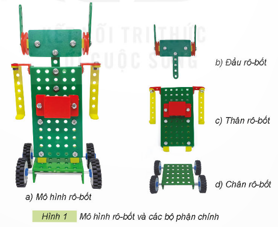 1. TÌM HIỂU SẢN PHẨM MẪUKhám phá: Em hãy quan sát mô hình robot trong Hình 1, nêu các bộ phận chính và số lượng các chi tiết của mô hình robot.Yêu cầu sản phẩm: đủ các bộ phận, mối ghép đúng vị trí và chắc chắn, chân robot chuyển động được.Giải chi tiết:- Bộ phận chính mô hình robot là: đầu robot, thân robot và chân robot.- Số lượng chi tiết:Đầu robot: 17 chi tiết.Thân robot: 28 chi tiết.Chân robot: 11 chi tiết. 2. CHI TIẾT VÀ DỤNG CỤKhám phá: Em hãy lựa chọn các dụng cụ và chi tiết phù hợp với số lượng cần thiết trong bộ lắp ghép mô hình kĩ thuật để lắp ghép mô hình robot trên.Giải chi tiết:Dụng cụ và chi tiếtSố lượngThanh chữ U dài5Tấm 3 lỗ1Bánh đai2Thanh thẳng 5 lỗ3Bộ vít ngắn17Bộ vít dài2Tấm lớn1Thanh chữ L dài1Tấm hai lỗ1Bánh xe4Trục thẳng dài2Tấm nhỏ1Vòng hãm8 3. THỰC HÀNHThực hành: Em hãy lắp ghép mô hình robot theo các bước dưới đây.Bước 1. Lắp đầu robotDùng một thanh chữ U dài, một tấm 3 lỗ, hai bánh đai, ba thanh thẳng 5 lỗ, ba bộ vít ngắn, hai bộ vít dài và đai ốc để lắp đầu robot như Hình 2.Bước 2. Lắp thân robotDùng tấm lớn, bốn thanh chữ U dài, hai thanh chữ L dài, một tấm 2 lỗ, mười bộ vít ngắn và đai ốc để lắp thân robot như Hình 3.Bước 3. Lắp chân robotDùng bốn bánh xe, hai trục thẳng dài, một tấm nhỏ và tám vòng hãm để lắp chân robot như Hình 4.Bước 4. Hoàn thiện mô hình- Dùng bốn bộ vít ngắn và đai ốc lắp ghép các bộ phận để hoàn thiện mô hình robot như Hình 5.Lưu ý: Sử dụng dụng cụ lắp ghép đúng cách và an toàn. Em hãy lắp ghép mô hình robot theo các bước dưới đâyEm hãy lắp ghép mô hình robot theo các bước dưới đâyGiải chi tiết:Học sinh tự thực hành. 4. GIỚI THIỆU SẢN PHẨM