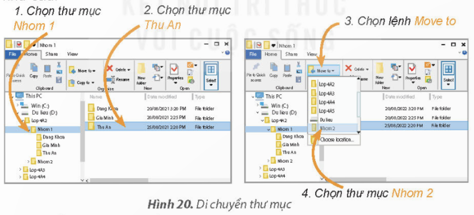 KHỞI ĐỘNGĐầu năm học, cô giáo đã thống nhất với cả lớp và tạo cây thư mục như trong Hình 15a để lưu trữ bài tập và tư liệu của mỗi bạn ở máy tính trong phòng thực hành. Hôm nay, bạn Thu An chuyển từ nhóm 1 sang nhóm 2 nên cần thay đổi cây thư mục như trong Hình 15b, theo em cần phải thực hiện thao tác nào?Giải chi tiết:Cần thực hiện các thao tác: Sao chép thư mục Thu An từ Nhóm 1 sang Nhóm 2, rồi xóa thư mục Thu An ở Nhóm 1. 1. CÁC THAO TÁC VỚI TỆP VÀ THƯ MỤCCâu hỏi:Em có biết cách nhanh nhất để từ cây thư mục như ở Hình 15a có cây thư mục như ở Hình 15b không?Giải chi tiết:Cách nhanh nhất: di chuyển hoặc sao chép tệp và thư mục đến thư mục khác..Câu hỏi: Để thực hiện nhiệm vụ ở Hoạt động khởi động, cách nào sau đây là tốt nhất?A. Tạo mới thư mục Thu An ở Nhóm 2 và xóa thư mục Thu An ở Nhóm 1.B. Di chuyển thư mục Thu An từ Nhóm 1 sang Nhóm 2.C. Sao chép thư mục Thu An từ Nhóm 1 sang Nhóm 2, rồi xóa thư mục Thu An ở Nhóm 1.Giải chi tiết:C. Sao chép thư mục Thu An từ Nhóm 1 sang Nhóm 2, rồi xóa thư mục Thu An ở Nhóm 1. 2. TÁC HẠI KHI THAO TÁC NHẦM VỚI TỆP VÀ THƯ MỤCCâu hỏi: Thao tác không đúng sẽ dẫn đến tác hại gì?Bạn nào sau đây có thao tác không đúng? Thao tác đó sẽ dẫn đến hậu quả gì?A. Minh sao chép một tệp trong thư mục Video đến thư mục của mình.B. An xóa các thư mục và tệp nháp trong thư mục của mình.C. Huy xóa tệp trong thư mục Windows ở ổ đĩa C.D. Khoa đổi tên thư mục con trong thư mục của mình.Giải chi tiết:C. Huy xóa tệp trong thư mục Windows ở ổ đĩa C. Câu hỏi: Theo em khi thao tác nhầm với tệp và thư mục có thể dẫn dễn những tác hại nào?A. Làm mất thông tin. B. Lỗi chương trình máy tính.C. Khó quản lí tệp và thư mục. D. Làm hỏng phần cứng máy tính.Giải chi tiết:A. Làm mất thông tin.B. Lỗi chương trình máy tính.C. Khó quản lí tệp và thư mục. 3. THỰC HÀNH THAO TÁC VỚI TỆP VÀ THƯ MỤCCâu hỏi 1: Em hãy tạo cây thư mục theo gợi ý như ở Hình 18. Sau đó sao chéo tệp trình chiếu Giới thiệu ở ổ đĩa D vào thư mục Thu An, rồi xóa tệp Giới thiệu ở ổ đĩa D. Lưu ý: Tệp Giới thiệu ở ổ đĩa D sẽ được thầy cô giáo cung cấp sẵn trên máy tính thực hành.Giải chi tiết:Em hãy thực hiện việc tạo thư mục như đã học ở lớp 3.Sao chép một tệp: hướng dẫn chi tiết sau đây sẽ sao chép tệp Giới thiệu ở ổ đĩa D: vào thư mục Thu An.Lưu ý: Sao chép một thư mục được thực hiện tương tự như sao chép một tệp. Khi sao chép thư mục thì tất cả các tệp và thư mục con của thư mục đó cũng được sao chép.Thao tác xóa tệp thực hiện tương tự như xóa thư mục đã học ở lớp 3. Câu hỏi 2: Em hãy thực hiện các yêu cầu sau:a) Di chuyển thư mục Thu An từ Nhom 1 sang Nhom 2.b) Đổi tên tệp Giới thiệu thành Giơi thieu nhom.Giải chi tiết:a) Để di chuyển thư mục Thu An từ Nhom 1 sang Nhom 2, thực hiện thao tác:Lưu ý: Nếu em không thấy thư mục Nhom 2 trong danh sách hiện ra sau khi chọn lệnh Move to thì em có thể chọn Choose location... rồi tiếp tục tìm đến thư mục Nhom 2 trong máy tính.Khi di chuyển thư mục thì các tệp và thư mục con của thư mục đó cũng di chuyển theo.b) Đổi tên tệp được thực hiện tương tự như đổi tên thư mục đã học ở lớp 3. Em thực hiện các thao tác như sau: LUYỆN TẬPCâu 1: Khi em muốn tệp và thư mục tồn tại cả ở thư mục cũ và thư mục mới em sử dụng một thao tác nào?A. Sao chép. B.Di chuyển. C. Xóa. D. Đổi tên.Giải chi tiết:A. Sao chép. Câu 2: Em hãy thực hành các nhiệm vụ sau:a) Tạo thư mục con trong thư mục mang tên em theo gợi ý ở Hình 22.b) Sao chép một tệp hình ảnh trên máy tính vào thư mục Hinh anh, sao chép một tệp trình chiếu vào thư mục Bai tap và đổi tên tệp thành Hoten_lop_bai 1.c) Di chuyển thư mục Bai tap sang thư mục Nhóm 2 và đổi tên thành Bai tap nhom.d) Sao chép thư mục Hinh anh vào Nhom 2 và xóa thư mục Hinh anh trong thư mục Thu An.Giải chi tiết:Học sinh tự thực hành. VẬN DỤNG