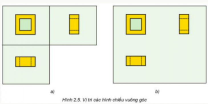 I. PHƯƠNG PHÁP CÁC HÌNH CHIẾU VUÔNG GÓCKHÁM PHÁ 1: Quan sát Hình 2.5b và cho biết:1. Vị trí các hình chiếu trên bản vẽ được sắp xếp như thế nào?2. Mối liên hệ giữa hình chiếu đứng và hình chiếu bằng, giữa hình chiếu đứng và hình chiếu cạnh.Giải chi tiết:1. Theo thứ tự từ trái sang phải, từ trên xuống dưới: Hình chiếu đứng, hình chiếu cạnh, hình chiếu bằng.2.- Hình chiếu đứng và hình chiếu bằng: vuông góc với nhau- Hình chiếu đứng và hình chiếu cạnh: vuông góc với nhau II. HÌNH CHIẾU VUÔNG GÓC CỦA KHỐI ĐA DIỆNKHÁM PHÁ 2: Căn cứ vào nội dung mô tả trên, hãy cho biết tên gọi của các Hình 2.6a, b, c.Giải chi tiết:a) Hình chóp đềub) Hình lăng trụ đềuc) Hình hộp chữ nhật KHÁM PHÁ 3: Quan sát Hình 2.7 và cho biết: Các hướng chiếu 1, 2, 3 tương ứng với hướng chiếu nào trong các hướng chiếu từ trước, từ trên và từ trái?Giải chi tiết:- Hướng chiếu 1 : hướng chiếu từ trái- Hướng chiếu 2 : hướng chiếu từ trên- Hướng chiếu 3 : hướng chiếu từ trước KHÁM PHÁ 4: Quan sát Hình 2.8 và cho biết: Các bề mặt màu xanh, đỏ trên thực tế là hình gì, có kích thước bằng bao nhiêu?Giải chi tiết:- Bề mặt màu xanh: hình tam giác đều, có kích thước cạnh đáy là a, cạnh bên là b.- Bề mặt màu đỏ: hình chữ nhật, có kích thước chiều dài là h, chiều rộng là b. KHÁM PHÁ 5: Quan sát Hình 2.9 và nêu đặc điểm các hình chiếu của hình chóp tứ giác đều.Giải chi tiết:Hình chóp tứ giác đều có 4 cạnh bên là tam giác cân với chiều cao h cạnh đáy a, cạnh đáy hình chóp tứ giác đều là hình vuông cạnh a LUYỆN TẬPCâu hỏi: Quan sát các vật thể trên Hình 2.10 và cho biết: Mỗi vật thể được ghép lại bởi những khối đa diện nào? Tìm các hình chiếu tương ứng của chúng trên Hình 2.11.Giải chi tiết:a) Hình được ghép bởi 2 hình hộp chữ nhậtTương ứng với hình chiếu 3b) Hình được ghép bởi hình lăng trụ ngũ giác đềuTương ứng với hình chiếu 1c) Hình được ghép bởi hình hộp chữ nhật và hình lăng trụ tứ giác đềuTương ứng với hình chiếu 2 III. HÌNH CHIẾU VUÔNG GÓC CỦA KHỐI TRÒN XOAYKHÁM PHÁ 6: Căn cứ vào nội dung mô tả trên, hãy cho biết tên gọi của các Hình 2.12a, b, c.Giải chi tiết:a) Hình cầub) Hình nónc) Hình trụ KHÁM PHÁ 7: Quan sát Hình 2.13 và cho biết: Các hình chiếu vuông góc của hình trụ là hình gì? Có kích thước bằng bao nhiêu?Giải chi tiết:- Hướng chiếu 1: hình chữ nhật có chiều dài h và chiều rộng d- Hướng chiếu 3 : hình chữ nhật có chiều dài h và chiều rộng d- Hướng chiếu 2 : hình tròn có đường kính d KHÁM PHÁ 8: Quan sát Hình 2.14 và cho biết: Các hình chiếu của hình nón là hình gì? Có kích thước bằng bao nhiêu?Giải chi tiết:Hướng chiếu 1 và hướng chiếu 3: hình tam giác đều có cạnh h và độ dài đáy dHướng chiếu 2 : hình tròn có đường kính d KHÁM PHÁ 9: Quan sát Hình 2.15 và nêu đặc điểm các hình chiếu của hình cầu.Giải chi tiết:Các hình chiếu của hình cầu đều là hình tròn với đường kính dNói cách khác, các hình chiếu của hình cầu giống nhau và bằng nhau LUYỆN TẬP Câu hỏi: Quan sát các vật thể trên Hình 2.17 và cho biết: Vật thể được ghép bởi những khối (hoặc một phần của khối) nào? Tìm các hình chiếu tương ứng của chúng trên Hình 2.18.Giải chi tiết:a)  Vật thể được ghép bởi một phần của 1 khối hình tròn và 1 khối hình trụHình chiếu tương ứng: 3b) Vật thể được ghép bởi 1 khối hình trụ và 1 khối hình lập phươngHình chiếu tương ứng: 1c) Vật thể được ghép bởi một phần của 1 khối hình nón cụt và 1 khối hình lập phươngHình chiếu tương ứng: 2 IV. VẼ HÌNH CHIẾU VUÔNG GÓC CỦA VẬT THỂ ĐƠN GIẢN KHÁM PHÁ 10: Đọc và quan sát hình vẽ minh hoạ trong các bước vẽ hình chiếu của một vật thể (gối đỡ) và cho biết: Bước nào quyết định tới các hình chiếu của vật thể?Giải chi tiết:Bước quyết định tới các hình chiếu của vật thể là bước 2Đây là bước chọn hướng chiếu và cần xác định hướng chiếu đúng THỰC HÀNH