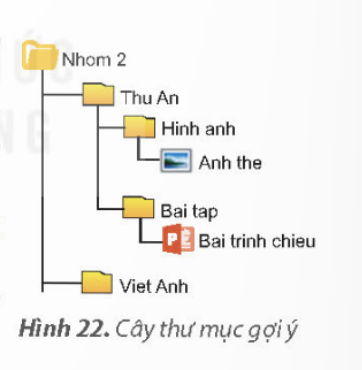 KHỞI ĐỘNGĐầu năm học, cô giáo đã thống nhất với cả lớp và tạo cây thư mục như trong Hình 15a để lưu trữ bài tập và tư liệu của mỗi bạn ở máy tính trong phòng thực hành. Hôm nay, bạn Thu An chuyển từ nhóm 1 sang nhóm 2 nên cần thay đổi cây thư mục như trong Hình 15b, theo em cần phải thực hiện thao tác nào?Giải chi tiết:Cần thực hiện các thao tác: Sao chép thư mục Thu An từ Nhóm 1 sang Nhóm 2, rồi xóa thư mục Thu An ở Nhóm 1. 1. CÁC THAO TÁC VỚI TỆP VÀ THƯ MỤCCâu hỏi:Em có biết cách nhanh nhất để từ cây thư mục như ở Hình 15a có cây thư mục như ở Hình 15b không?Giải chi tiết:Cách nhanh nhất: di chuyển hoặc sao chép tệp và thư mục đến thư mục khác..Câu hỏi: Để thực hiện nhiệm vụ ở Hoạt động khởi động, cách nào sau đây là tốt nhất?A. Tạo mới thư mục Thu An ở Nhóm 2 và xóa thư mục Thu An ở Nhóm 1.B. Di chuyển thư mục Thu An từ Nhóm 1 sang Nhóm 2.C. Sao chép thư mục Thu An từ Nhóm 1 sang Nhóm 2, rồi xóa thư mục Thu An ở Nhóm 1.Giải chi tiết:C. Sao chép thư mục Thu An từ Nhóm 1 sang Nhóm 2, rồi xóa thư mục Thu An ở Nhóm 1. 2. TÁC HẠI KHI THAO TÁC NHẦM VỚI TỆP VÀ THƯ MỤCCâu hỏi: Thao tác không đúng sẽ dẫn đến tác hại gì?Bạn nào sau đây có thao tác không đúng? Thao tác đó sẽ dẫn đến hậu quả gì?A. Minh sao chép một tệp trong thư mục Video đến thư mục của mình.B. An xóa các thư mục và tệp nháp trong thư mục của mình.C. Huy xóa tệp trong thư mục Windows ở ổ đĩa C.D. Khoa đổi tên thư mục con trong thư mục của mình.Giải chi tiết:C. Huy xóa tệp trong thư mục Windows ở ổ đĩa C. Câu hỏi: Theo em khi thao tác nhầm với tệp và thư mục có thể dẫn dễn những tác hại nào?A. Làm mất thông tin. B. Lỗi chương trình máy tính.C. Khó quản lí tệp và thư mục. D. Làm hỏng phần cứng máy tính.Giải chi tiết:A. Làm mất thông tin.B. Lỗi chương trình máy tính.C. Khó quản lí tệp và thư mục. 3. THỰC HÀNH THAO TÁC VỚI TỆP VÀ THƯ MỤCCâu hỏi 1: Em hãy tạo cây thư mục theo gợi ý như ở Hình 18. Sau đó sao chéo tệp trình chiếu Giới thiệu ở ổ đĩa D vào thư mục Thu An, rồi xóa tệp Giới thiệu ở ổ đĩa D. Lưu ý: Tệp Giới thiệu ở ổ đĩa D sẽ được thầy cô giáo cung cấp sẵn trên máy tính thực hành.Giải chi tiết:Em hãy thực hiện việc tạo thư mục như đã học ở lớp 3.Sao chép một tệp: hướng dẫn chi tiết sau đây sẽ sao chép tệp Giới thiệu ở ổ đĩa D: vào thư mục Thu An.Lưu ý: Sao chép một thư mục được thực hiện tương tự như sao chép một tệp. Khi sao chép thư mục thì tất cả các tệp và thư mục con của thư mục đó cũng được sao chép.Thao tác xóa tệp thực hiện tương tự như xóa thư mục đã học ở lớp 3. Câu hỏi 2: Em hãy thực hiện các yêu cầu sau:a) Di chuyển thư mục Thu An từ Nhom 1 sang Nhom 2.b) Đổi tên tệp Giới thiệu thành Giơi thieu nhom.Giải chi tiết:a) Để di chuyển thư mục Thu An từ Nhom 1 sang Nhom 2, thực hiện thao tác:Lưu ý: Nếu em không thấy thư mục Nhom 2 trong danh sách hiện ra sau khi chọn lệnh Move to thì em có thể chọn Choose location... rồi tiếp tục tìm đến thư mục Nhom 2 trong máy tính.Khi di chuyển thư mục thì các tệp và thư mục con của thư mục đó cũng di chuyển theo.b) Đổi tên tệp được thực hiện tương tự như đổi tên thư mục đã học ở lớp 3. Em thực hiện các thao tác như sau: LUYỆN TẬPCâu 1: Khi em muốn tệp và thư mục tồn tại cả ở thư mục cũ và thư mục mới em sử dụng một thao tác nào?A. Sao chép. B.Di chuyển. C. Xóa. D. Đổi tên.Giải chi tiết:A. Sao chép. Câu 2: Em hãy thực hành các nhiệm vụ sau:a) Tạo thư mục con trong thư mục mang tên em theo gợi ý ở Hình 22.b) Sao chép một tệp hình ảnh trên máy tính vào thư mục Hinh anh, sao chép một tệp trình chiếu vào thư mục Bai tap và đổi tên tệp thành Hoten_lop_bai 1.c) Di chuyển thư mục Bai tap sang thư mục Nhóm 2 và đổi tên thành Bai tap nhom.d) Sao chép thư mục Hinh anh vào Nhom 2 và xóa thư mục Hinh anh trong thư mục Thu An.Giải chi tiết:Học sinh tự thực hành. VẬN DỤNG