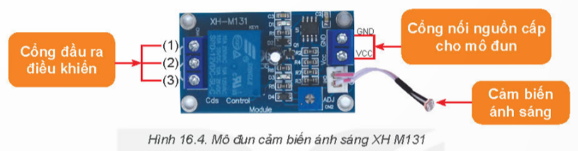 I. SƠ ĐỒ KHỐI MẠCH ĐIỀU KHIỂN SỬ DỤNG MÔ ĐUN CẢM BIẾNKHÁM PHÁ 1: Quan sát Hình 16.2 và cho biết một mạch điều khiển sử dụng mô đun cảm biến có những thành phần chính nào?Giải chi tiết:Một mạch điều khiển sử dụng mô đun cảm biến có những thành phần chính: mô đun cảm biến, đối tượng điều khiển và nguồn điện. II. LẮP RÁP MẠCH ĐIỆN ĐIỀU KHIỂN SỬ DỤNG MÔ ĐUN CẢM BIẾNKHÁM PHÁ 2: Quan sát Hình 16.4 và xác định vị trí cổng đầu vào nguồn cấp và cổng đầu ra điều khiển của mô đun cảm biến ánh sáng.Giải chi tiết:- Cổng đầu ra điều khiển:+ Tiếp điểm thường mở (1)+ Đầu nối chung (2)+ Tiếp điểm thường đóng (3)- Cổng nối nguồn cấp cho mô đun:+ Đầu nối GND nối với cực (-) của nguồn.+ Đầu nối VCC để nối với cực (+) của nguồn. KHÁM PHÁ 3: Quan sát Hình 16.6 và nêu tên các thành phần chính của mạch điện điều khiển đèn LED sử dụng mô đun cảm biến ánh sáng?Giải chi tiết:Các thành phần chính:- Nguồn điện: ắc quy- Mô đun cảm biến ánh sáng- Đối tượng điều khiển: đèn led KHÁM PHÁ 4: Quan sát Hình 16.7, xác định vị trí cổng đầu vào nguồn cấp và cổng đầu ra điều khiển của mô đun cảm biến nhiệt độ.Giải chi tiết:- Cổng đầu ra điều khiển:+ Tiếp điểm K0+ Tiếp điểm K1- Cổng nối nguồn cấp cho mô đun:+ Đầu nối GND để nối với cực (- ) của nguồn+ Đầu nối + 12V để nối với cực (+) của nguồn KHÁM PHÁ 5: Quan sát Hình 16.9 và nêu tên các thành phần chính của mạch điện điều khiển quạt điện sử dụng mô đun cảm biến nhiệt độ.Giải chi tiết:- Nguồn điện: ắc quy- Mô đun cảm biến nhiệt độ- Đối tượng điều khiển: quạt KHÁM PHÁ 6: Quan sát Hình 16.10 và xác định vị trí cổng đầu vào nguồn cấp và cổng đầu ra điều khiển mô đun cảm biến độ ẩm.Giải chi tiết:- Cổng đầu ra điều khiển:+ Tiếp điểm thường mở (1)+ Đầu nối chung (2)+ Tiếp điểm thường đóng (3)- Cổng nối nguồn cấp cho mô đun:+ Đầu nối GND nối với cực (-) của nguồn.+ Đầu nối VCC để nối với cực (+) của nguồn. KHÁM PHÁ 7: Quan sát Hình 16.11 và nêu tên các thành phần chính của mạch điện điều khiển máy bơm sử dụng mô đun cảm biến độ ẩm.Giải chi tiết:- Nguồn điện: ắc quy- Mô đun cảm biến độ ẩm- Đối tượn điều khiển: máy bơm VẬN DỤNG