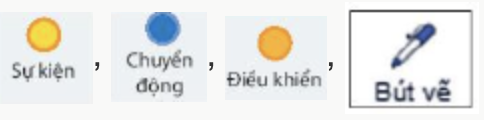 1. LỆNH VÀ NHÓM LỆNHCâu hỏi: Quan sát màn hình Scratch, em có thể nhìn thấy những nhóm lệnh nào? Hãy nhận xét màu sắc của nhóm lệnh Chuyển động