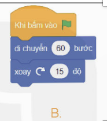 1. LỆNH VÀ NHÓM LỆNHCâu hỏi: Quan sát màn hình Scratch, em có thể nhìn thấy những nhóm lệnh nào? Hãy nhận xét màu sắc của nhóm lệnh Chuyển động