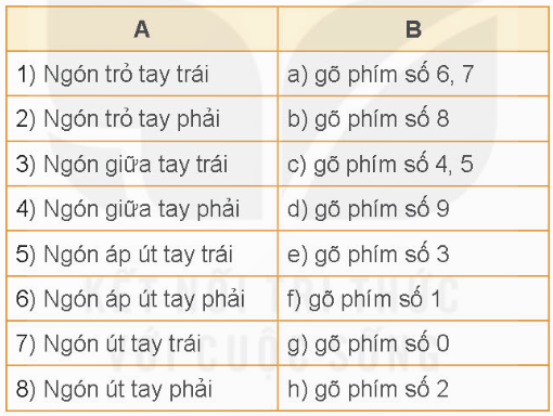 KHỞI ĐỘNG