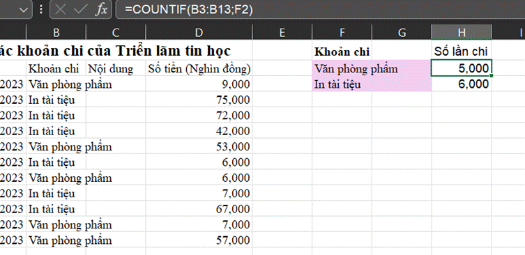 1. HÀM COUNTIFHoạt động 1: Các khoản chi được tổng hợp nhưu thế nào?Giả sử dữ liệu chi tiêu được cập nhật trong vùng A3:D10 (Hình 10a.1). Theo em, công thức tại các ô G2, G3,…, G10 là gì để em có thể biết số lần chi tiêu của mỗi khoản?Giải chi tiết:Công thức tại các ô G2, G3,…, G10 tương ứng làNhập G2=COUNTIF($B3$:$B$10,“F2”) rồi kéo sao chép đến ô G10 Câu hỏi: Trong hình 10a.2, công thức ở ô G2 là =COUNTIF($B$3:$B$10,F2) Em hãy trả lời các câu hỏi saua. Khi sao chép công thức trên các ô G3,…,G10 công thức sẽ thay đổi như thế nàob. Nếu bỏ dấu $ thì công thức ở ô G2 sẽ là =COUNTIF(B3:B10,F2). Sau khi sao chép công thức sang các ô từ G2 đến G10, kết quả trả lại các ô đó có đúng không? Tại saoGiải chi tiết:a. Khi sao chép công thức trên các ô G3,…,G10 công thức sẽ thay đổi mỗi phần criteria lần lượt ở các ô G3,…,G10 là F3,…F10b. Khi sao chép công thức sang các ô từ G2 đến G10, kết quả trả lại các ô đó không còn đúng. Vì khi đó phần range cũng sẽ thay đổi dẫn đến phạm vi tìm kiếm bị sai2. THỰC HÀNH: SỬ DỤNG HÀM COUNTIFCác em làm theo hướng dẫn của sách giáo khoa LUYỆN TẬPCâu 1: Em hãy bổ sung thêm một số dòng dữ liệu thu, chi vào cả hai trang tính Thu nhập và Chi tiêu. Hãy điều chỉnh công thức COUNTIF ở cột G để kết quả tổng hợp số lần thu, chi của mỗi khoản được chính xácGiải chi tiết:- Số lần chi: G2=COUNTIF($B$3:$B$10,F2) sau đó kéo sao chép đến ô G10- Số lần thu: G2=COUTIF($B$3:$B$8,F3) sau đó kép sao chép đến ô G6 Câu 2: Em hãy thực hiện cuộc khảo sát về việc chọn trường THPT của các bạn cùng lớp. Nhập thông tin mà em thu thập được vào bảng tính và sử dụng hàm COUNTIF để tổng hợp kết quả khảo sát như minh họa ở hình 10a.6Giải chi tiết:Các em thu nhập dữ liệu rồi điền vào bảng tương tự 10a.6Công thức mẫu cho bảng ở Hình 10a.6: Nhập E5=COUNTIF($B$4:$B:$13,D5) rồi kéo sao chép đến ô D8 VẬN DỤNG