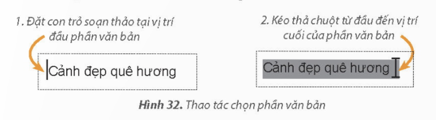 KHỞI ĐỘNGSo sánh hai trang chiếuAn và Khoa tạo trang đầu tiên của bài trình chiếu  Cảnh đẹp quê hương