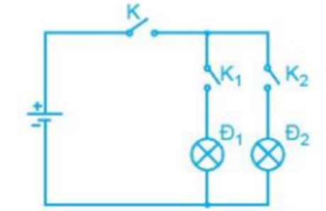 I. MẠCH ĐIỆNKHÁM PHÁ 1: Quan sát Hình 14.3, cho biết tên gọi các phần tử của mạch điện có trong hình.Giải chi tiết:a - Ắc quyb - Bóng đènc - Cầu chìd - Công tắce - Aptomatg - Quạt điện II. MẠCH ĐIỆN ĐIỀU KHIỂN KHÁM PHÁ 2: Quan sát Hình 14.5 và cho biết:- Ứng dụng của mỗi mạch điện điều khiển.- Tên và chức năng của các thiết bị cảm biến, đối tượng điều khiển ở các hình.Giải chi tiết:HìnhTênChức năngỨng dụngaCảm biến khóiPhát hiện khói cảnh báo cháy nổBáo cháy bCảm biến độ ẩmPhát hiện sự thay đổi độ ẩmBơm nước tự độngcCảm biến tiệm cậnPhát hiện người tiếp xúc gầnChống trộmVẬN DỤNG