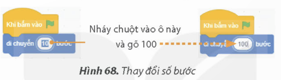 1. LỆNH VÀ NHÓM LỆNHCâu hỏi: Quan sát màn hình Scratch, em có thể nhìn thấy những nhóm lệnh nào? Hãy nhận xét màu sắc của nhóm lệnh Chuyển động