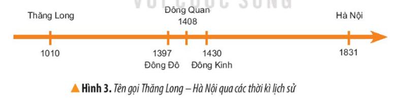KHỞI ĐỘNGCâu hỏi: Hình dưới đây gợi cho em liên tưởng đến sự tích nào gắn với Hà Nội? Hãy chia sẻ những hiểu biết của em về Hà NộiGiải chi tiết:Qua bức hình giúp em liên tưởng đến hoạt động múa rối. Hà Nội là thủ đô của nước Việt Nam là trung tâm kinh tế, tài chính lớn của Việt Nam với lịch sử hàng ngàn năm văn hiến. Hà Nội nằm về phía tây bắc của trung tâm vùng đồng bằng châu thổ sông Hồng, với địa hình bao gồm vùng đồng bằng trung tâm và vùng đồi núi ở phía bắc và phía tây thành phố.KHÁM PHÁ1. VỊ TRÍ VÀ TÊN GỌI THĂNG LONG - HÀ NỘICâu 1: Đọc thông tin và quan sát hình 2, em hãy xác định vị trí địa lý của Thăng Long- Hà Nội trên lược đồGiải chi tiết:Vị trí của Thăng Long - Hà Nội: Nằm ở vùng Đồng bằng Bắc Bộ, tiếp giáp vi nhiều tỉnh thành.Câu 2: Dựa vào hình 3, hãy kể các tên gọi khác nhau của Thăng Long- Hà Nội.Giải chi tiết:Các tên gọi khác nhau của Thăng Long- Hà Nội: Đông Đô(1397), Đông Quan(1408), Đông Kinh( 1430).2. LỊCH SỬ THĂNG LONG - HÀ NỘICâu 1: Khai thác tư liệu, em hãy phân tích một số đặc điểm tự nhiên nổi bật của khu vực thành Đại La- Thăng LongGiải chi tiết:Một số đặc điểm tự nhiên của Thăng Long qua Chiếu dời đô là:+ Ở giữa khu vực trời đất; chính giữa nam bắc đông tây.+ Thế rồng cuộn, hổ ngồi; tiện nghi núi sông sau trước.+ Mặt đất rộng, bằng phẳng; thế đất cao;+ Muôn vật tốt tươi, phồn thịnh.Câu 2: Đọc thông tin và quan sát các hình từ 4 đến 8 em hãy :- Nêu một số sự kiện tiêu biểu gắn với lịch sử Thăng Long- Hà Nội. - Kể một câu chuyện liên quan đến Thăng Long- Hà Nội mà em ấn tượng nhấtGiải chi tiết:- Một số sự kiện tiêu biểu gắn với lịch sử Thăng Long- Hà Nội: sự kiện Thăng Long tứ trấn, Truyền thuyết Lê Lợi trả gươm báu cho rùa vàng. - Câu chuyện mà em cảm thấy ấn tượng nhất là câu chuyện: sự tích Hồ GươmTrong tay Lê Lợi có gươm thần làm cho quân Minh tan tác, bạt vía. Một năm sau khi đuổi giặc Minh, vua Lê Lợi cưỡi thuyền quanh hồ Tả Vọng, Long Quân sai Rùa Vàng lên đòi gươm thần. Vua nâng gươm trao trả gươm, Rùa Vàng ngậm gươm rồi lặn xuống đáy hồ, từ đó hồ Tả Vọng mang tên là hồ Hoàn Kiếm.3. THỦ ĐÔ HÀ NỘI NGÀY NAYCâu 1: Đọc thông tin và quan sát các hình từ 9 đến 11, em hãy cho biết Hà Nội là trung tâm quan trọng của cả nước ở các lĩnh vực nào?Giải chi tiết:- Hà Nội là trung tâm quan trọng trong lĩnh vực nào: thương mại, hệ thống ngân hàng, khu công nghệ cao,..Câu 2: Quan sát hình 12, cho biết các bạn nhỏ đang làm gì? việc làm đó có ý nghĩa như thế nào?Giải chi tiết:Các bạn nhỏ đang học nặn tò he. Điều đó thể hiện thế hệ trẻ này nay luôn nuôi dưỡng, lưu giữ nhiều giá trị văn hóa truyền thống lâu đời của dân tộc.LUYỆN TẬPCâu 1: Kể lại một câu chuyện về lịch sử Thăng Long- Hà NộiGiải chi tiết:Mặc dù người ta nói Thăng Long nghìn năm, nhưng đô thành này có cội nguồn lịch sử xa xưa hơn thế.Khi người Việt - Mường từ vùng trung du của các vua Hùng xuôi xuống đồng bằng, An Dương Vương đã định đô ở Cổ Loa. Hai Bà Trưng khởi nghĩa, định đô ở Mê Linh. Bắc thuộc nghìn năm, trị sở xứ này đầu tiên đặt tại Luy Lâu, gắn liền với tên của thái thú Sĩ Nhiếp. Sau đó dời về Mê Linh, rồi sang Long Uyên - Long Biên. Những đô thành này nằm ở phía Đông sông Hồng, từng bị giặc Chà Và từ biển đánh vào, giặc Nam Chiếu từ tận Vân Nam đánh xuống.Đến năm 824, người Tàu cai trị đã đắp thành ở bờ Tây sông Hồng địa phận huyện Tống Bình, và đến năm 866 thì Tiết độ sứ Cao Biền đắp lại thành Đại La với quy mô lớn. Đây là cơ sở để năm 1010 Lý Thái Tổ dời đô từ Hoa Lư về và đặt cái tên oai hùng: THĂNG LONG.Câu 2: Vì sao nói Hà Nội là trung tâm chính trị, kinh tế, văn hóa, giáo dục của đất nước?Giải chi tiết:+ Hà Nội là thủ đô của nước ta. Đây là nơi làm việc của các cơ quan lãnh đạo cao nhất của đất nước.+ Quốc Tử Giám ờ Hà Nội là trường đại học đầu tiên của nước ta. Ngày nay, Hà Nội là nơi tập trung nhiều viện nghiên cứu, trường đại học, bảo tàng, thư viện hàng đầu của cả nước.+ Hà Nội còn có các nhà máy, khu công nghệ cao, làng nghề,.. làm ra nhiều sản phấm phục vụ cho nhu cầu trong nước và xuất khẩu. Nhiều trung tâm thương mại. giao dịch trong và ngoài nước đặt tại Hà Nội, như các chợ lớn, siêu thị, hệ thống ngân hàng, bưu điện,…VẬN DỤNG