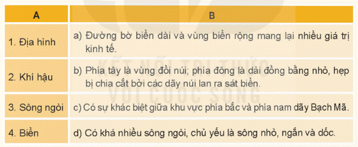 KHỞI ĐỘNGCâu hỏi: Trường Sơn là dãy núi dài nhất Việt Nam nơi có con đường Trường Sơn huyền thoại trong cuộc kháng chiến chống Mỹ, cứu nước của dân tộc ta và đã đi vào thơ ca, âm nhạc như một niềm tự hào dân tộc.Em hãy trình bày một câu thơ, câu hát về dãy Trường Sơn mà em biết.Giải chi tiết:“Ðông sang Tây không phải đường thưÐường chuyển đạn và đường chuyển gạoÐông Trường Sơn cô gái ba sẵn sàng xanh áoTây Trường Sơn bộ đội áo màu xanh”(Trường Sơn Đông Trường Sơn Tây - Phạm Tiến Duật)KHÁM PHÁ1. VỊ TRÍ ĐỊA LÍCâu hỏi: Đọc thông tin và quan sát hình 2, em hãy:- Xác định vị trí của vùng Duyên hải miền Trung trên lược đồ.- Đọc tên các vùng, quốc gia, tiếp giáp với với vùng Duyên hải miền Trung.Giải chi tiết:- Duyên hải miền Trung là dải đất hẹp ngang, kéo dài từ tinht Thanh Hóa đến Bình Thuận.- Các vùng, quốc gia tiếp giá duyên hải Miền Trung: + Phía đông tiếp giáp với Biển Đông+ Phía tây tiếp giáp với Lào và vùng Tây Nguyên+ Phía bắc giáp với vùng Đồng bằng Bắc Bộ, vùng Trung du và miền núi Bắc Bộ+ Phía nam giáp vùng Nam Bộ2. ĐẶC ĐIỂM THIÊN NHIÊNa) Địa hình Câu hỏi: Đọc thông tin và quan sát hình 2, em hãy:-Xác định trên lược đồ: dãy núi Trường Sơn, dãy núi Bạch Mã, đèo Hải Vân, Vườn quốc gia Phong Nha - Kẻ Bàng, quần đảo Hoàng Sa và quần đảo Trường.-Nêu đặc điểm của Đồng bằng ở vùng Duyên hải miền Trung.Giải chi tiết:Xác định trên lược đồ: + Dãy núi Trường Sơn: Chạy dọc theo sườn duyên dải miền Trung.+ Dãy núi Bạch Mã: là một dãy núi tạo thành ranh giới tự nhiên giữa tỉnh Thừa Thiên Huế và thành phố Đà Nẵng.+ Đèo Hải Vân: Đèo Ngang nằm giữa tỉnh Hà Tĩnh và Quảng Bình.+ Vườn Quốc gia : Vườn Quốc gia Phong Nha - Kẻ Bàng nằm ở phần Bắc dãy núi Trường Sơn thuộc địa phận huyện Bố Trạch, tỉnh Quảng Bình.+ Quần đảo Hoàng Sa: Quần đảo Hoàng Sa của Việt Nam nằm ở khu vực Bắc Biển Đông, cách đảo Lý Sơn (Quảng Ngãi) khoảng 120 hải lý+ Quần đảo Trường Sa: Quần đảo Trường Sa nằm cách quần đảo Hoàng Sa khoảng 200 hải lý về phía Nam, bao gồm hơn 100 đảo, đá, bãi ngầm, bãi san hô, nằm rải rác trong phạm vi biển, Đảo gần đất liền nhất là đảo Trường Sa cách vịnh Cam Ranh (Khánh Hòa) khoảng 250 hải lý, - Địa hình vùng duyên hải miền Trung có sự khác biệt từ tây sang đông, phía tay là địa hình nhiều đồi núi, phí đông là dải đồng bằng nhỏ hẹp.b) Khí hậuCâu hỏi: Đọc thông tin, em hãy cho biết những đặc điểm chính về khí hậu của vùng duyên hải miền TrungGiải chi tiết:Đặc điểm của khí hậu vùng đồng bằng duyên hải miền Trung là mùa hạ thường khô nóng và bị hạn hán. Cuối năm thường có mưa lớn và bão dễ gây ngập lụt. Khu vực phía Bắc dãy núi Bạch Mã có mùa đông lạnh.c) Sông ngòi Câu hỏi: Đọc thông tin và quan sát hình 2, em hãy:- Kể tên và chỉ trên lược đồ một số sông ở vùng Duyên hải miền Trung.- Nêu những đặc điểm chính của sông ngòi ở vùng Duyên hai miền Trung.Giải chi tiết:Sông Gianh ở Quảng Bình, sông Thạch Hãn ở Quảng Trị, sông Hương ở Thừa Thiên- Huế, sông Vu Gia ở Đà Nẵng, sông Thu Bồn ở Quảng Nam, sông Trà Khúc ở Quảng Ngãi.Vùng Duyên hải miền Trung có nhiều sông, nhưng phần lớn là sông ngắn và dốc.3. TÁC ĐỘNG CỦA MÔI TRƯỜNG THIÊN NHIÊN ĐỐI VỚI SẢN XUẤT VÀ ĐỜI SỐNGCâu hỏi: Đọc thông tin và quan sát các hình từ 4 đến 7, em hãy:- Nêu tác động tích cực và tiêu cực cửa môi trương thiên nhiên đến đời sống và sản xuất của người dân vùng Duyên hải miền Trung.- Đề xuất một số biện pháp phòng chống thiên tai ở vùng Duyên hải miền Trung.Giải chi tiết:- Tích cực: vùng biển rộng, là điều kiện thuận lợi để đánh bắt cá, nuôi hải sản, giao thông đường biển, du lịch, sản xuất muối,.- Tiêu cực: Mùa khô thường hạn hán kéo dài, nhiều nơi thiếu nước sinh hoạt, hiên tượng cát bay - Để phòng chống thiên tai cần:+ Đẩy mạnh trồng và bảo vệ rừng+ Xây dựng thủy lợi,..LUYỆN TẬPCâu hỏi: Chọn ý ở cột A sao cho phù hợp với ý ở cột B và ghi kết quả vào vởGiải chi tiết:1- b2- c3- d4- aVẬN DỤNG