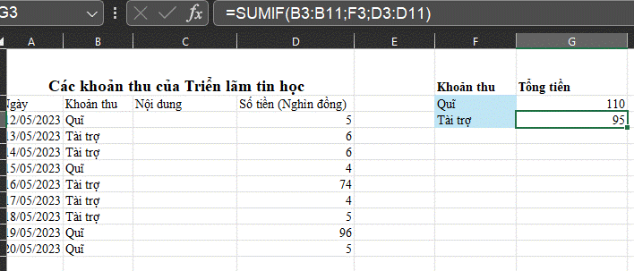 1. HÀM SUMIFHoạt động 1: Tổng hợp chi tiêu theo từng khoảnHình 11a.1 là trang tính Chi tiêu đã được bổ sung thêm cột Tổng tiền. Theo em, con số 920 ở ô H2 mang ý nghĩa gì? Công thức ở ô H2 liên quan đến những dữ liệu nào trong vùng dữ liệu A3:D10?Giải chi tiết:- Con số 920 là tổng số tiền của khoản chi “ở”- Công thức ở ô H2 liên quan đến dữ liệu “Khoản chi” trong vùng dữ liệu A3:D10 Câu hỏi: Hình 11a.3 minh họa dữ liệu của trang tính Thu nhập. Em hãy cho biết công thức cần nhập ở ô H2 là gì? giá trị ô H2 có ý nghĩa gì?Giải chi tiết:- Công thức ô H2: =SUMIF($B$3:$B$8,F2,$D$3:$D$8)- Giá trị ô H2 là Tổng tiền của Khoản thu Lương 2. THỰC HÀNH: SỬ DỤNG HÀM COUNTIFThực hành theo hướng dẫn sách giáo khoaLUYỆN TẬPEm hãy bổ sung thêm một số dòng dữ liệu thu, chi vào cuối phần dữ liệu của cả hai trang tính Thu nhập và Chi tiêu. Hãy điều chỉnh công thức SUMIF ở cột H để kết quả tổng số tiền của mỗi khoản thu, chi được chính xácGiải chi tiết:Các em điền như sau:- Trang tính khoản thu - Trang tính các khoản chi VẬN DỤNGThực hành theo hướng dẫn sách giáo khoa