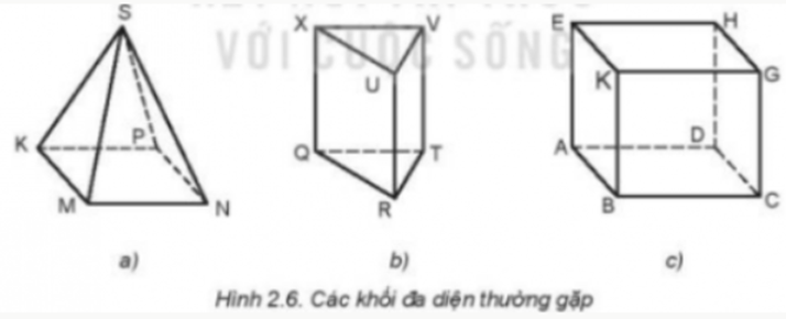 I. PHƯƠNG PHÁP CÁC HÌNH CHIẾU VUÔNG GÓCKHÁM PHÁ 1: Quan sát Hình 2.5b và cho biết:1. Vị trí các hình chiếu trên bản vẽ được sắp xếp như thế nào?2. Mối liên hệ giữa hình chiếu đứng và hình chiếu bằng, giữa hình chiếu đứng và hình chiếu cạnh.Giải chi tiết:1. Theo thứ tự từ trái sang phải, từ trên xuống dưới: Hình chiếu đứng, hình chiếu cạnh, hình chiếu bằng.2.- Hình chiếu đứng và hình chiếu bằng: vuông góc với nhau- Hình chiếu đứng và hình chiếu cạnh: vuông góc với nhau II. HÌNH CHIẾU VUÔNG GÓC CỦA KHỐI ĐA DIỆNKHÁM PHÁ 2: Căn cứ vào nội dung mô tả trên, hãy cho biết tên gọi của các Hình 2.6a, b, c.Giải chi tiết:a) Hình chóp đềub) Hình lăng trụ đềuc) Hình hộp chữ nhật KHÁM PHÁ 3: Quan sát Hình 2.7 và cho biết: Các hướng chiếu 1, 2, 3 tương ứng với hướng chiếu nào trong các hướng chiếu từ trước, từ trên và từ trái?Giải chi tiết:- Hướng chiếu 1 : hướng chiếu từ trái- Hướng chiếu 2 : hướng chiếu từ trên- Hướng chiếu 3 : hướng chiếu từ trước KHÁM PHÁ 4: Quan sát Hình 2.8 và cho biết: Các bề mặt màu xanh, đỏ trên thực tế là hình gì, có kích thước bằng bao nhiêu?Giải chi tiết:- Bề mặt màu xanh: hình tam giác đều, có kích thước cạnh đáy là a, cạnh bên là b.- Bề mặt màu đỏ: hình chữ nhật, có kích thước chiều dài là h, chiều rộng là b. KHÁM PHÁ 5: Quan sát Hình 2.9 và nêu đặc điểm các hình chiếu của hình chóp tứ giác đều.Giải chi tiết:Hình chóp tứ giác đều có 4 cạnh bên là tam giác cân với chiều cao h cạnh đáy a, cạnh đáy hình chóp tứ giác đều là hình vuông cạnh a LUYỆN TẬPCâu hỏi: Quan sát các vật thể trên Hình 2.10 và cho biết: Mỗi vật thể được ghép lại bởi những khối đa diện nào? Tìm các hình chiếu tương ứng của chúng trên Hình 2.11.Giải chi tiết:a) Hình được ghép bởi 2 hình hộp chữ nhậtTương ứng với hình chiếu 3b) Hình được ghép bởi hình lăng trụ ngũ giác đềuTương ứng với hình chiếu 1c) Hình được ghép bởi hình hộp chữ nhật và hình lăng trụ tứ giác đềuTương ứng với hình chiếu 2 III. HÌNH CHIẾU VUÔNG GÓC CỦA KHỐI TRÒN XOAYKHÁM PHÁ 6: Căn cứ vào nội dung mô tả trên, hãy cho biết tên gọi của các Hình 2.12a, b, c.Giải chi tiết:a) Hình cầub) Hình nónc) Hình trụ KHÁM PHÁ 7: Quan sát Hình 2.13 và cho biết: Các hình chiếu vuông góc của hình trụ là hình gì? Có kích thước bằng bao nhiêu?Giải chi tiết:- Hướng chiếu 1: hình chữ nhật có chiều dài h và chiều rộng d- Hướng chiếu 3 : hình chữ nhật có chiều dài h và chiều rộng d- Hướng chiếu 2 : hình tròn có đường kính d KHÁM PHÁ 8: Quan sát Hình 2.14 và cho biết: Các hình chiếu của hình nón là hình gì? Có kích thước bằng bao nhiêu?Giải chi tiết:Hướng chiếu 1 và hướng chiếu 3: hình tam giác đều có cạnh h và độ dài đáy dHướng chiếu 2 : hình tròn có đường kính d KHÁM PHÁ 9: Quan sát Hình 2.15 và nêu đặc điểm các hình chiếu của hình cầu.Giải chi tiết:Các hình chiếu của hình cầu đều là hình tròn với đường kính dNói cách khác, các hình chiếu của hình cầu giống nhau và bằng nhau LUYỆN TẬP Câu hỏi: Quan sát các vật thể trên Hình 2.17 và cho biết: Vật thể được ghép bởi những khối (hoặc một phần của khối) nào? Tìm các hình chiếu tương ứng của chúng trên Hình 2.18.Giải chi tiết:a)  Vật thể được ghép bởi một phần của 1 khối hình tròn và 1 khối hình trụHình chiếu tương ứng: 3b) Vật thể được ghép bởi 1 khối hình trụ và 1 khối hình lập phươngHình chiếu tương ứng: 1c) Vật thể được ghép bởi một phần của 1 khối hình nón cụt và 1 khối hình lập phươngHình chiếu tương ứng: 2 IV. VẼ HÌNH CHIẾU VUÔNG GÓC CỦA VẬT THỂ ĐƠN GIẢN KHÁM PHÁ 10: Đọc và quan sát hình vẽ minh hoạ trong các bước vẽ hình chiếu của một vật thể (gối đỡ) và cho biết: Bước nào quyết định tới các hình chiếu của vật thể?Giải chi tiết:Bước quyết định tới các hình chiếu của vật thể là bước 2Đây là bước chọn hướng chiếu và cần xác định hướng chiếu đúng THỰC HÀNH