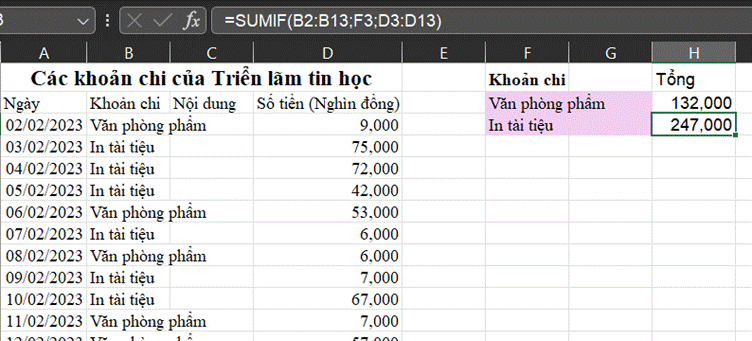 1. HÀM SUMIFHoạt động 1: Tổng hợp chi tiêu theo từng khoảnHình 11a.1 là trang tính Chi tiêu đã được bổ sung thêm cột Tổng tiền. Theo em, con số 920 ở ô H2 mang ý nghĩa gì? Công thức ở ô H2 liên quan đến những dữ liệu nào trong vùng dữ liệu A3:D10?Giải chi tiết:- Con số 920 là tổng số tiền của khoản chi “ở”- Công thức ở ô H2 liên quan đến dữ liệu “Khoản chi” trong vùng dữ liệu A3:D10 Câu hỏi: Hình 11a.3 minh họa dữ liệu của trang tính Thu nhập. Em hãy cho biết công thức cần nhập ở ô H2 là gì? giá trị ô H2 có ý nghĩa gì?Giải chi tiết:- Công thức ô H2: =SUMIF($B$3:$B$8,F2,$D$3:$D$8)- Giá trị ô H2 là Tổng tiền của Khoản thu Lương 2. THỰC HÀNH: SỬ DỤNG HÀM COUNTIFThực hành theo hướng dẫn sách giáo khoaLUYỆN TẬPEm hãy bổ sung thêm một số dòng dữ liệu thu, chi vào cuối phần dữ liệu của cả hai trang tính Thu nhập và Chi tiêu. Hãy điều chỉnh công thức SUMIF ở cột H để kết quả tổng số tiền của mỗi khoản thu, chi được chính xácGiải chi tiết:Các em điền như sau:- Trang tính khoản thu - Trang tính các khoản chi VẬN DỤNGThực hành theo hướng dẫn sách giáo khoa