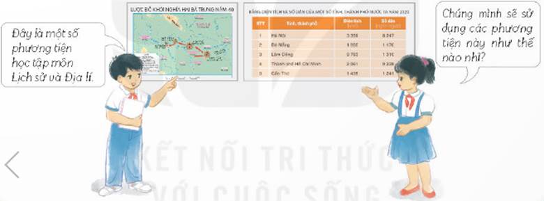 KHỞI ĐỘNGCâu hỏi: Hai bạn trong hình đang trao đổi về nội dung gì? Hãy kể tên một số phương tiện học tập lịch sử và địa lí mà em biết.Giải chi tiết:Hai bạn đang trao đổi về một số phương tiện học tập môn Lịch sử và Địa líMột số phương tiện học tập Lịch sử và địa lí: bản đồ, lược đồ, biểu đồ, tranh ảnh, hiện vật, nguồn tư liệu,…KHÁM PHÁ1. BẢN ĐỒ, LƯỢC ĐỒCâu hỏi: Quan sát các hình 1, 2, em hãy:- Đọc tên bản đồ, lược đồ và cho biết bảng chú giải thể hiện những đối tượng nào Chỉ một nơi có độ cao trên 1500m ở hình 1- Chỉ hướng tiến quân của quân Hai Bà Trưng ở hình 2. Giải chi tiết:- Hình 1: bản đồ địa hình phần đất liền Việt Nam.- Hình 2: Lược đồ khởi nghĩa Hai Bà Trưng năm 40.Bảng chú giải thể hiện đối tượng: Bản đồ: Phân tầng độ cao, sông, hồ, thủ đô, biên giới quốc gia. Lược đồ: Nơi Hai Bà Trưng phát động khởi nghĩa, hướng tiến quân của Hai Bà Trưng,thời gian xảy ra sự kiện, nơi đóng đô của Trưng Vương, Bản doanh của Thái Thú Tô Định bị đánh chiếm, nơi các đội nghĩa quân nổi dậy, tên quận. Một nơi có độ cao trên 1500m ở Hình 1: Dãy Hoàng Liên SơnHướng tiến quân của Hai Bà Trưng ở Hình 2: Hát Môn-> Mê Linh->Cổ Loa-> Luy Lâu.2. BẢNG SỐ LIỆU, BIỂU ĐỒ, TRỤC THỜI GIANCâu 1: Em hãy đọc bảng diện tích và số dân của 1 số tỉnh, thành phố nước ta năm 2020.Giải chi tiết:Hà Nội : Diện tích: 3359 km2, Số dân 8247 nghìn ngườiCâu 2: Quan sát hình 4, em hãy cho biết tỉnh thành phố nào có diện tích lớn nhấtGiải chi tiết:Lâm đồng có diện tích lớn nhất là 9783km2Câu 3: Quan sát hình 5, em hãy giới thiệu các mốc thời gian gắn liền với sự kiện lịch sử tương ứng của Việt Nam từ 1945 đến 1975.Giải chi tiết:Qua hình 5 ta thấy:1945: Cách mạng tháng 8 thành công, nước Việt Nam dân chủ cộng hòa được thành lập.1954: Chiến dịch Điện Biên Phủ thắng lợi1975: Chiến dịch Hồ Chí Minh thắng lợi3. HIỆN VẬT TRANH ẢNHCâu hỏi: Quan sát hình 7, 8 em hãy:- Mô tả mũi tên đồng Cổ Loa- Mô tả bức ảnh cánh đồng Phong NậmGiải chi tiết:- Mô tả mũi tên đồng Cổ Loa: Hầu hết mũi tên có 3 cạnh, có trụ, có cánh và có chuôi.- Mô tả bức ảnh cánh đồng Phong Nậm: Nhiều núi cao đồ sộ, nhiều cây cối xanh, không gian rộng lớn. Cánh đồng được chia thành nhiều ô khác nhau, xanh ngát bởi những ô lúa mạ non.LUYỆN TẬPCâu 1: Vẽ sơ đồ tư duy thể hiện một số phương tiện học tập môn Lịch sử và Địa lí theo gợi ý hình bên Giải chi tiết:Phương tiên học tập môn Lịch sử và Địa Lí:Câu 2: Tìm ví dụ trong sách giáo khoa Lịch sử và Địa lí 4 về các phương tiện học tập môn học: bản đồ, lược đồ, bảng số liệu, hiện vật, tranh ảnh, trục thời gian (mỗi phương tiện lấy hai ví dụ) Giải chi tiết:Ví dụ:Bản đồ: Địa hình phần đất liền Việt Nam, Hành chính Việt Nam Lược đồ: Khởi nghĩa Hai Bà Trưng năm 40, địa hình và một số khoáng sản vùng Trung du và miền núi Bắc bộ Bảng số liệu: Diện tích số dân của một số tỉnh, thành phố ở nước ta năm 2020,Hiện vật: Mũi tên Đồng Cổ Loa, mộ bia tiến sĩ trong văn miếu Quốc Tử GiámTranh, ảnh: Cánh đồng Phong Nậm, đoạn sông Hậu chảy qua thành phố Cần ThơTrục thời gian: Trục thời gian thể hiện một số sự kiện tiêu biểu Việt Nam từ năm 1945 đến 1975, tên gọi Thăng Long - Hà Nội qua các thời kì.VẬN DỤNG