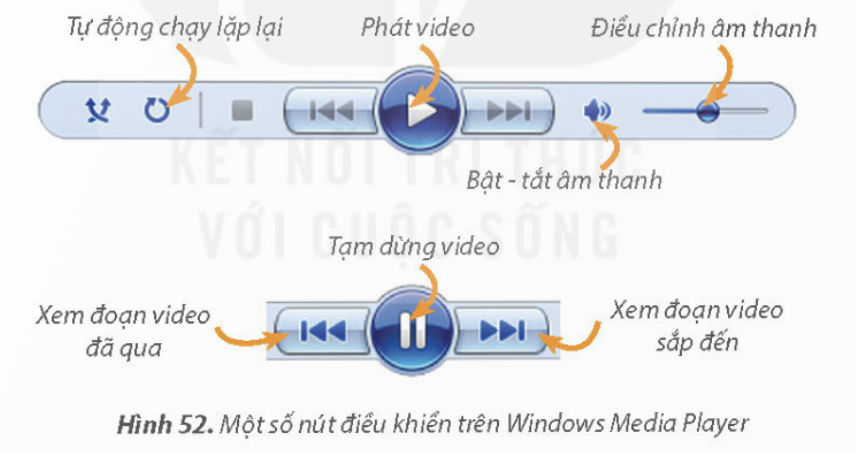 KHỞI ĐỘNGCâu 1: Em nhận được một video do thầy cô giáo cung cấp về ngày Tết Nguyên Đán. Em hãy xem video để biết ý nghĩa của ngày Tết, đặc trưng của phong tục đón Tết của ba miền Bắc - Trung - Nam và kể lại những điều mà em biết qua video đó. Giải chi tiết:Bước 1: Trước khi xem video- Kiểm tra để đảm bảo trên máy tính đã có video cần xem về chủ đề Tết ba miền.- Suy nghĩ về những niềm vui trong ngày Tết Nguyên đán và sẵn sàng tìm thấy những điểm mới lạ với em về phong tục đón Tết như món ăn ngày Tết, mâm ngũ quả, loại hoa ngày Tết, hoạt động và trò chơi trong ngày Tết, lời nói và hành vi trong ngày Tết,...Bước 2: Mở video Tết ba miền- Nháy bút phải chuột vào biểu tượng video Tết ba miền trên màn hình nền.- Chọn Open with -> Windows Media Player.Bước 3: Xem video trên Windows Media Player- Sử dụng một số nút điều khiển trên phần mềm Windows Media Player để xem video.- Xem video. Lưu ý những chi tiết, những phong tục mới lạ, gây ấn tượng để kể lại cho mọi người nghe.Bước 4: Kể lại chi tiết ấn tượng về phong tục đón Tết- Kể lại những điểm khác nhau về phong tục đón Tết giữa nơi em đang sống và ở những nơi m em được xem trong video.- Nhấn mạnh hơn đến những chi tiết mà em thấy mới mẻ và thú vị qua đoạn video được xem, như món ăn, loại hoa quả, trò chơi, bài hát, thói quen,... Câu 2: Em nhận được một video do thầy cô giáo cung cấp về truyền thuyết các đời vua Hùng. Em hãy xem video để cảm nhận và kể lại những điều mà em thấy mới mẻ, thú vị trong video đó.Giải chi tiết: Bước 1: Trước khi xem video- Kiểm tra để đảm bảo trên máy tính đã có video cần xem về một truyền thuyết của thời kì các vua Hùng. Chẳng hạn, video Sự tích quả dưa hấu.Bước 2: Mở video Sự tích quả dưa hấuTương tự như video Tết ba miền, chọn Open with -> Windows Media PlayeBước 3: Xem video Sự tích quả dưa hấu- Xem video. Lưu ý nội dung và ý nghĩa của câu chuyện hoặc những chi tiết mới mẻ, gây ấn tượng để kể lại cho mọi người nghe.- Em có thể sử dụng các nút điều khiển để xem lại từng đoạn videoBước 4: Kể lại Sự tích quả dưa hấuKể lại nội dung câu chuyện Sự tích quả dưa hấu hoặc những điều thú vị, mới mẻ mà em thấy trong video được xem như hình ảnh, việc làm của các nhân vật, kết quả của sự chăm chỉ lao động... LUYỆN TẬPCâu 1: Em hãy ghép mỗi biểu tượng ở cột A với ý nghĩa của chúng ở cột B cho phù hợp. Em hãy nêu tên một video cho em biết về truyền thống giặc ngoại xâm của dân tộc ta. Hãy kể lại nội dung hoặc những điều mới mẻ em biết được qua video đó.Giải chi tiết:Xem video Hưng Đạo Đại Vương Trần Quốc Tuấn 3 lần đánh giặc ngoại xâmTrần Quốc Tuấn, (Trần Hưng Đạo) sinh năm 1226 và mất năm 1300. Vào thế kỉ XIII (13), quân Nguyên Mông đã ba lần hùng hổ sang xâm lấn nước ta. Ông được vua nhà Trần phong tướng và cử cầm quân đánh giặc. Dưới sự lãnh đạo của ông, quân dân nhà Trần đã giành thắng lợi vẻ vang. Ông đã soạn ra sách dạy việc dùng binh gọi là Binh thư yếu lược