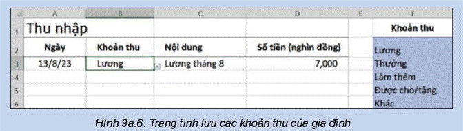 1. CÔNG CỤ XÁC THỰC DỮ LIỆUHoạt động 1: Xây dựng cấu trúc bảng tínhDựa trên hiểu biết về những khoản chi tiêu của gia đình, em hãy cho biết:1. Tài chính gia đình gồm những khoản mục gì2. Nêu cấu trúc một bảng tính điện tử quản lí tài chính mà em thấy phù hợp với gia đình emGiải chi tiết:Mỗi gia đình sẽ có những khoản mục riêng. Dưới đây là gợi ý:1. Tài chính của gia đình gồm các khoản mục:- Thu nhập- Chi tiêu cố định- Chi tiêu hàng ngày- Tiết kiệm và đầu tư- Chi tiêu không định kì2. Một bảng tính điện tử quản lí tài chính phù hợp với gia đình có cấu trúc như nhau:- Sheet thu nhập- Sheet chi tiêu cố định- Sheet chi tiêu hàng ngày- Sheet tiết kiệm và đầu tư- Sheet chi tiêu không định kìCâu hỏi: Hãy tính thu nhập trong hình 9a.6 lưu dữ liệu về các khoản thu của gia đình. Em hãy quan sát hình 9a.6 và cho biết dữ liệu ở cột B cần được thiết lập để thỏa mãn điều kiện xác thực nào.Giải chi tiết:- Ô B2: thiết lập dữ liệu khoản thu- Ô B3: thiết lập dữ liệu khoản thu lương tháng 8 2. THỰC HÀNH: SỬ DỤNG CÔNG CỤ XÁC THỰC DỮ LIỆU ĐỂ TẠO BẢNG TÍNH QUẢN LÍ TÀI CHÍNH GIA ĐÌNHCác em làm theo hướng dẫn trong sách giáo khoaLUYỆN TẬPCâu 1: Mở tệp bảng tính TaiChinhGiaDinh.xlsx và thực hiện các yêu cầu sau:a. Tạo thêm một trang tính mới đặt tên là thu nhậpb. Nhập dữ liệu khoản thu (cột F), nhập nội dung các khoản thu gia đình như minh họa ở hình 9a.6, trong đó sử dụng công cụ các thực dữ liệu để khoản thu ở cột B được lấy từ danh sách ở cột FGiải chi tiết:a. Tạo thêm một trang tính mới đặt tên là thu nhập1. Nhấp chuột phải lên tab của trang tính hiện tại và chọn “chèn” hoặc “thêm trang”2. Đặt tên trang tính bằng thu thập bằng cách nhấp đụp vào tên mặc định của trang tính (VD: Sheet2;Trang_tính2) và nhập tên “Thu nhập” b. Nhập dữ liệu khoản thu: Chúng ta điền dữ liệu tương ứng từ cột F Câu 2: Mở trang tính Thu nhập trong tệp bảng tính TaiChinhGiaDinh.xlsx sử dụng công cụ xác thực dữ liệu để hạn chế kiểu dữ liệu và giá trị dữ liệu cho cột số tiền (nghìn đồng) tương tự như yêu cầu của trang tính chi tiêu. Hãy thêm ít nhất 3 hàng dữ liệu vàoGiải chi tiết:Có thể làm tương tự trang tính sauVẬN DỤNG