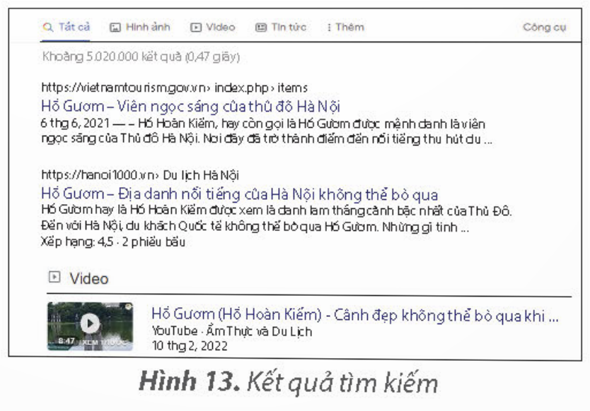 KHỞI ĐỘNGKhoa: Hôm qua bố tớ vừa dạy cho tớ cách tìm kiếm thông tin trên Internet đấy. Chúng ta có thể tìm kiếm thông tin về các đời vua Hùng để hoàn thành bài tập nhóm môn Lịch sử và Địa lí.Minh: Hay đấy! Cậu hướng dẫn cho tớ cách tìm kiếm thông tin được không?Khoa: Trước tiên, cậu phải xác định được chủ đề mình định tìm kiếm, từ đó tìm các từ hoặc cụm từ liên quan đến thông tin tìm kiếm.Câu hỏi: Theo em, bạn Khoa và bạn Minh đang cần tìm thông tin theo chủ đề gì? Với chủ để đó, em hãy đưa ra các từ hoặc cụm từ gợi ý để các bạn tìm kiếm thông tin.Giải chi tiết:Bạn Khoa và bạn Minh đang cần tìm thông tin theo chủ đề các đời vua Hùng, môn Lịch sử và Địa lí.Các từ hoặc cụm từ gợi ý để các bạn tìm kiếm thông tin:Các đời vua Hùng.Vua Hùng. 1. TÌM KIẾM THÔNG TIN TRÊN INTERNETCâu hỏi: Bạn Khoa đã chỉ cho bạn Minh tìm thông tin trên Internet bằng cách truy cập vào trang web nào? Em hãy nhận xét kết quả tìm kiếm. Giải chi tiết:Bạn Khoa đã chỉ cho bạn Minh tìm thông tin trên Internet bằng cách truy cập vào trang web google.comKết quả tìm kiếm cho kết quả liên quan đến vua Hùng. Câu 1: Nếu muốn tìm kiếm thông tin về Bảo tàng Dân tộc học Việt Nam thì từ khóa nào là phù hợp nhất?A. Bảo tàng. B. Bảo tàng Dân tộc học Việt Nam.C. Bảo tàng Việt Nam. D. Các dân tộc ở Việt Nam.Giải chi tiết:B. Bảo tàng Dân tộc học Việt Nam.. Câu 2: Sắp xếp các bước theo đúng thứ tự để tìm kiếm thông tin.a) Truy cập vào máy tìm kiếm.b) Gõ từ khóa vào ô tìm kiếm.c) Xác định từ khóa.d) Nháy chuột vào một siêu liên kết để mở trang web xem thông tin chi tiết.Giải chi tiết:c) Xác định từ khóa.a) Truy cập vào máy tìm kiếm.b) Gõ từ khóa vào ô tìm kiếm.d) Nháy chuột vào một siêu liên kết để mở trang web xem thông tin chi tiết. 2. THỰC HÀNH TÌM THÔNG TIN TRÊN INTERNETCâu hỏi: Sử dụng máy tìm kiếm để tìm kiếm các thông tin về Hồ Gươm.Giải chi tiết:Những hướng dẫn sau đây sử dụng máy tìm kiếm Google để minh họaBước 1: Xác định từ khóa là Hồ Gươm.Bước 2: Mở trình duyệt web và gõ địa chỉ máy tìm kiếm vào thanh địa chỉ:Bước 3: Gõ từ Ho Guom vào ô tìm kiếm (có thể chọn một vụm từ gợi ý trong danh sách đổ xuống), rồi nhấn phím Enter.Bước 4: Kết quả tìm kiếm là danh sách các trang web có chứa từ khóa tìm kiếm. Em hãy quan sát và nhận xét về trang thông tin kết quả. Bước 5: Nháy chuột vào một siêu liên kết để mở trang web và xem thông tin chi tiết về Hồ Gươm. LUYỆN TẬPCâu 1: Các bạn chọn từ khóa cho chủ đề về vai trò của không khí đối với con người. Mỗi bạn lựa chọn từ khóa tìm kiếm khác nhau, theo em bạn nào sau đây chọn từ khóa phù hợp nhất?A. Khoa: Không khí.B. An: Không khí và con người.C. Minh: Vai trò cua không khí đối với con người.D. Hoa: Con người cần không khí không?Giải chi tiết:C. Minh: Vai trò cua không khí đối với con người. Câu 2: Thực hành tìm kiếm thông tin theo chủ đề tìm hiểu về Văn Miếu - Quốc Tử Giám theo các yêu cầu sau:1) Xác định từ khóa.2) Truy cập vào máy tìm kiếm và tìm kiếm thông tin.3) Nhận xét về kết quả nhận được.Giải chi tiết:1) Xác định từ khóa: Văn Miếu - Quốc Tử Giám2) Truy cập vào máy tìm kiếm và tìm kiếm thông tin.3) Kết quả cho ra đáp án cần tìm. VẬN DỤNG