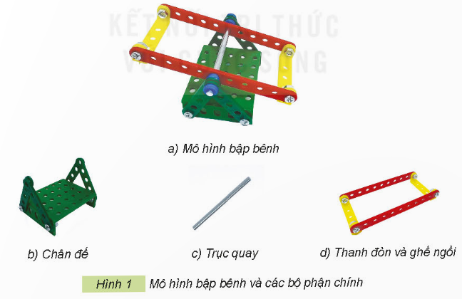 1. TÌM HIỂU SẢN PHẨM MẪUKhám phá: Em hãy quan sát mô hình bập bênh trong Hình 1, nêu các bộ phận chính và số lượng các chi tiết của mô hình bập bênh.Yêu cầu sản phẩm: đủ các bộ phận, mối ghép đúng vị trí và chắc chắn, thanh đòn và ghế ngồi quay được quanh trục.Giải chi tiết:- Các bộ phận chính là: chân đế, trục quay, thanh đòn và ghế ngồi.- Số lượng các chi tiết là:Chân đế: 13 chi tiết.Trục quay: 1 chi tiếtThanh đòn và ghế ngồi: 12 chi tiết.  2. CHI TIẾT VÀ DỤNG CỤKhám phá: Em hãy lựa chọn các dụng cụ và chi tiết phù hợp với số lượng cần thiết trong bộ lắp ghép mô hình kĩ thuật để lắp mô hình bập bênh trên.Giải chi tiết:Bộ phận chínhSố lượngTấm nhỏ1Thanh thẳng 5 lỗ4Thanh chữ U ngắn2Thanh thẳng 11 lỗ2Vòng hãm4Trục quay1Vít ngắn8Đai ốc8 3. THỰC HÀNHThực hành: Em hãy lắp ghép mô hình bập bênh theo các bước dưới đây.Bước 1: Lắp chân đếDùng bốn thanh bằng 5 lỗ, tấm nhỏ, bốn bộ vít ngắn và đai ốc để lắp chân để như Hình 2.Em hãy lắp ghép mô hình bập bênh theo các bước dưới đâyBước 2: Lắp thanh đòn và ghế ngồiDùng hai thanh chữ U ngắn và hai thanh bằng 11 lỗ, bốn bộ ốc vít và đai ốc để lắp thanh đòn và ghế ngòi như Hình 3.Em hãy lắp ghép mô hình bập bênh theo các bước dưới đâyBước 3: Hoàn thiện mô hìnhDùng một trục thẳng ngắn 1, bốn vòng hãm để lắp ghép các bộ phận thành mô hình bập bênh như Hình 4.Kiểm tra và điều chỉnh lại sản phẩm (nếu cần).Lưu ý: Sử dụng dụng cụ lắp ghép đúng cách và an toàn.Giải chi tiết:Học sinh tự thực hành. 4. GIỚI THIỆU SẢN PHẨM