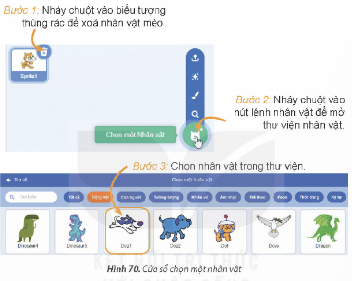1. Ý TƯỞNG CÂU CHUYỆN VÀ XÂY DỰNG CHƯƠNG TRÌNHCâu hỏi: Để tạo chương trình  Chú chó đáng yêu