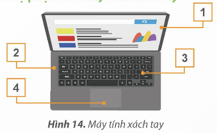 KHỞI ĐỘNG