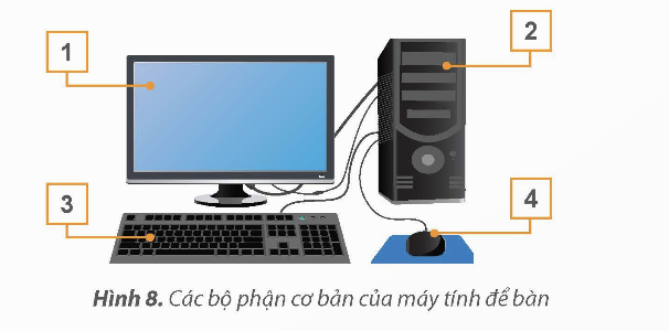 KHỞI ĐỘNG