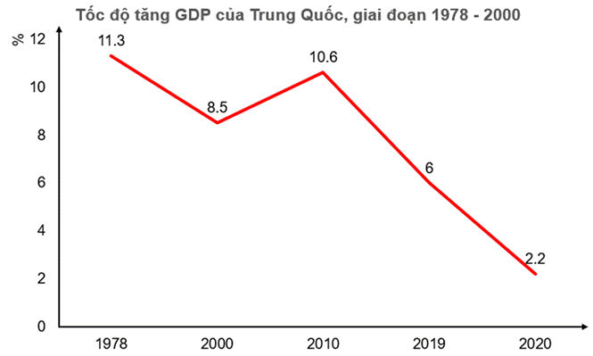 MỞ ĐẦU