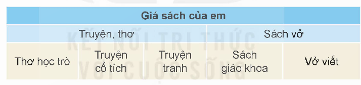 1. SƠ ĐỒ HÌNH CÂY