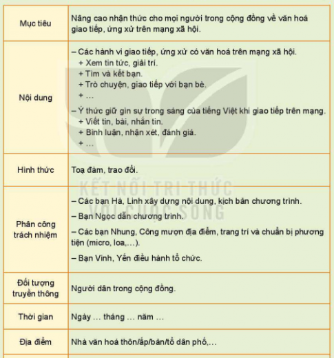 HOẠT ĐỘNG 1: Tìm hiểu biện pháp xây dựng và phát triển cộng đồng