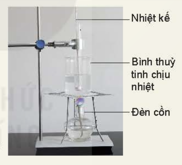 KHỞI ĐỘNG