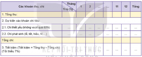 HOẠT ĐỘNG 1: Tìm hiểu những việc cần làm thể hiện sự quan tâm, chăm sóc thường xuyên đến người thân trong gia đình.
