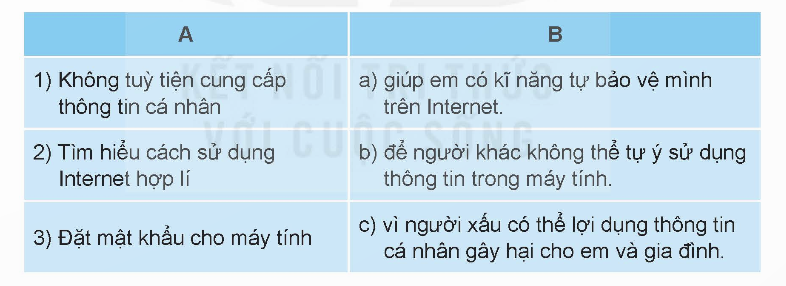 1. LƯU TRỮ, TRAO ĐỔI THÔNG TIN NHỜ MÁY TÍNH