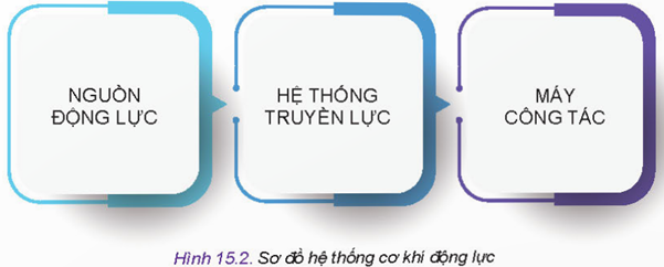 MỞ ĐẦU