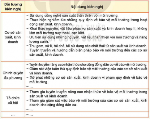 HOẠT ĐỘNG 1: Tìm hiểu về tác động của phát triển sản xuất, kinh doanh đến môi trường