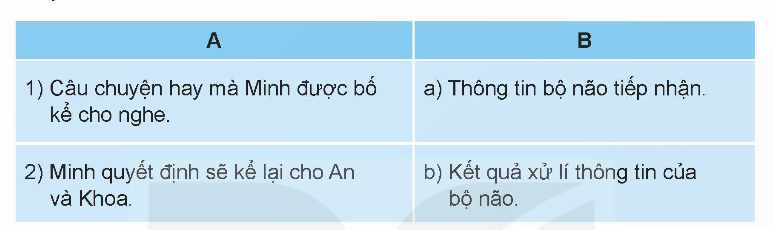 KHỞI ĐỘNG
