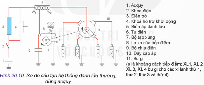 MỞ ĐẦU
