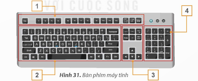 1. BÀN PHÍM MÁY TÍNH