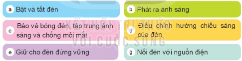 KHỞI ĐỘNG