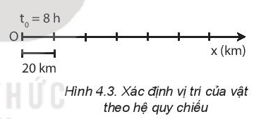 KHỞI ĐỘNG