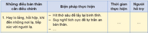 HOẠT ĐỘNG 1: Khám phá đặc điểm riêng của bản thân