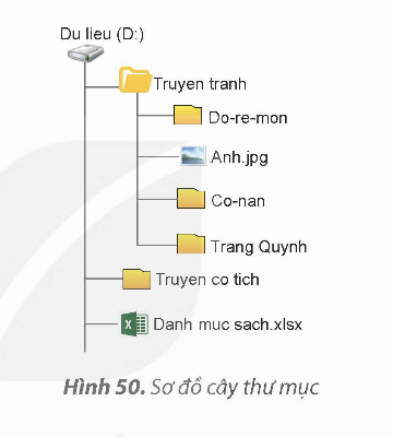 1. SƠ ĐỒ HÌNH CÂY