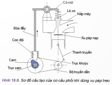 MỞ ĐẦU