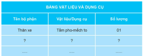 KHỞI ĐỘNG