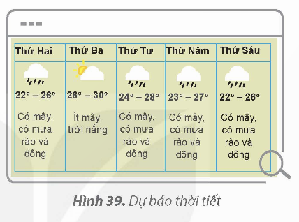 KHỞI ĐỘNG