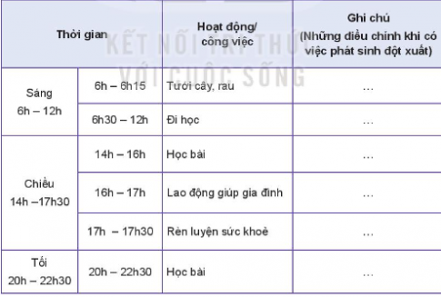 HOẠT ĐỘNG 1: Tìm hiểu những việc cần làm thể hiện sự quan tâm, chăm sóc thường xuyên đến người thân trong gia đình.
