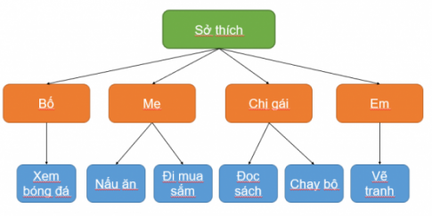 1. SƠ ĐỒ HÌNH CÂY