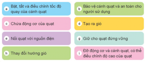 KHỞI ĐỘNG
