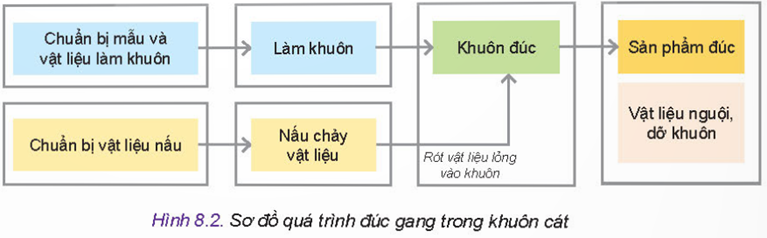 MỞ ĐẦU